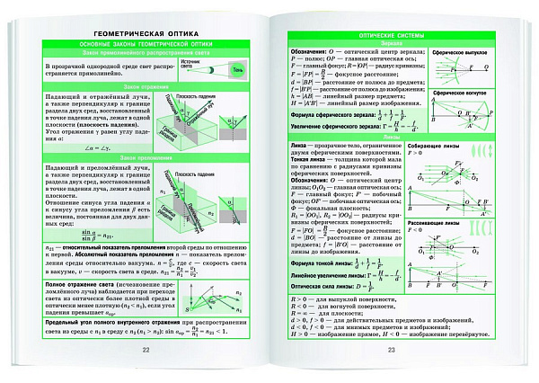 Справочник в таблицах. Физика. 7-11 класс