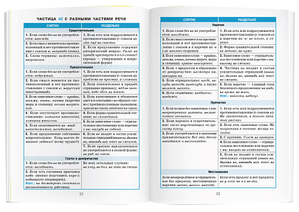 Справочник в таблицах. Русский язык. 7-11 класс