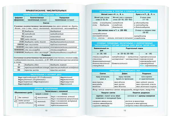 Справочник в таблицах. Русский язык. 7-11 класс