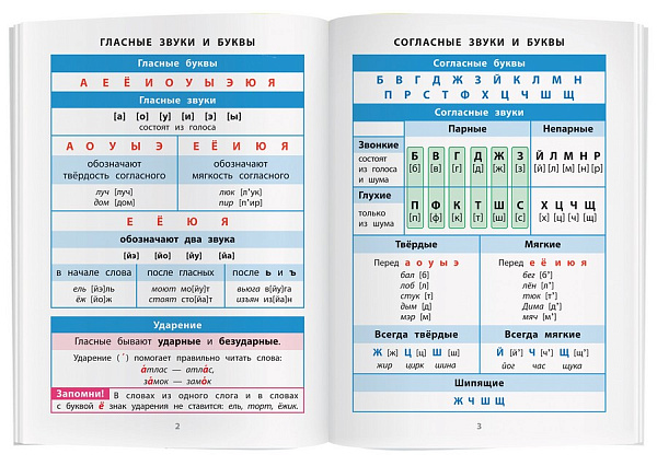 АйрПресс/Справочник/СправТабл//ФГОС. Русскийязык/1-4 кл