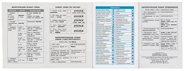 АйрПресс/Справочник/СправТабл//ФГОС. Русскийязык/1-4 кл