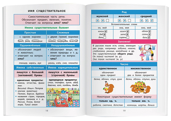 АйрПресс/Справочник/СправТабл//ФГОС. Русскийязык/1-4 кл