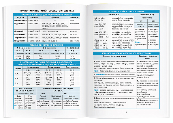 Справочник в таблицах. Русский язык. 7-11 класс