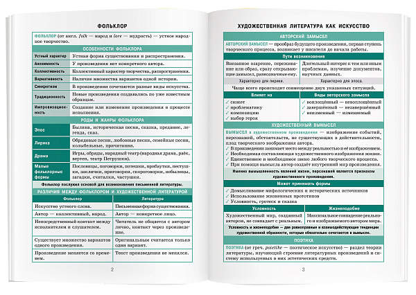 Справочник в таблицах. Литература. 7-11 класс \ Доронина Г.В.