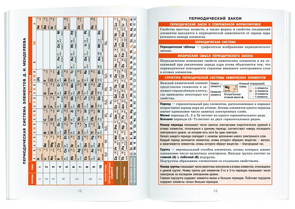 Справочник в таблицах. Химия. 8-11 класс