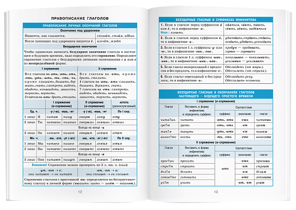 Справочник в таблицах. Русский язык. 7-11 класс
