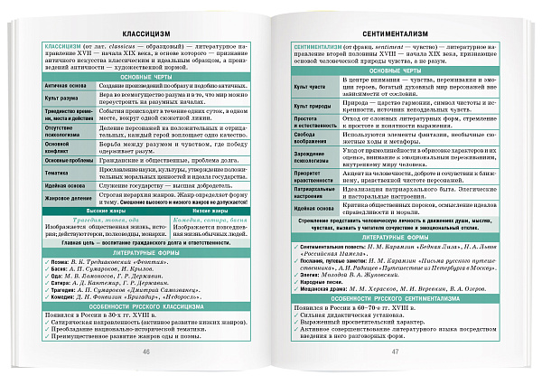 Справочник в таблицах. Литература. 7-11 класс \ Доронина Г.В.