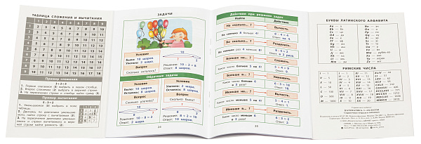 Справочник в таблицах. Математика. 1-4 классы
